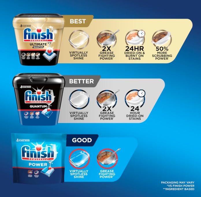 All In One Dishwasher Tablets Powerball Dish Tabs