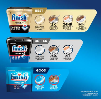 All In One Dishwasher Tablets Powerball Dish Tabs