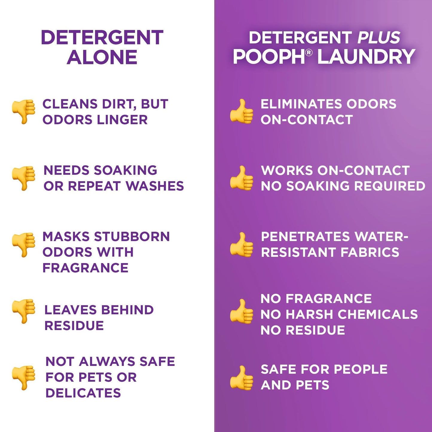 Odor Eliminator Laundry Additive Pet Stain Deodorizer Clean