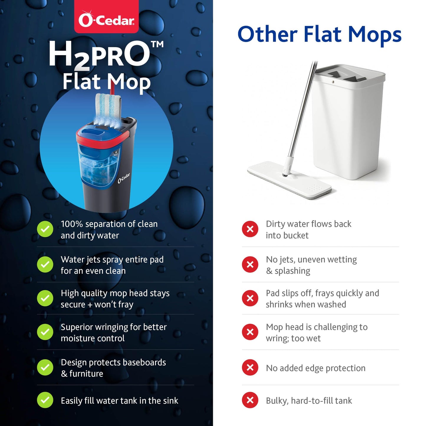 Dual Tank Spray Mop System Reusable Microfiber 3 Refills