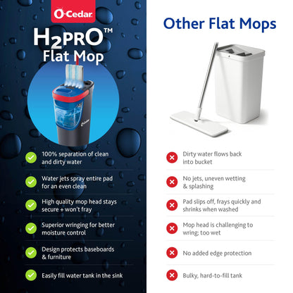 Dual Tank Spray Mop System Reusable Microfiber 3 Refills