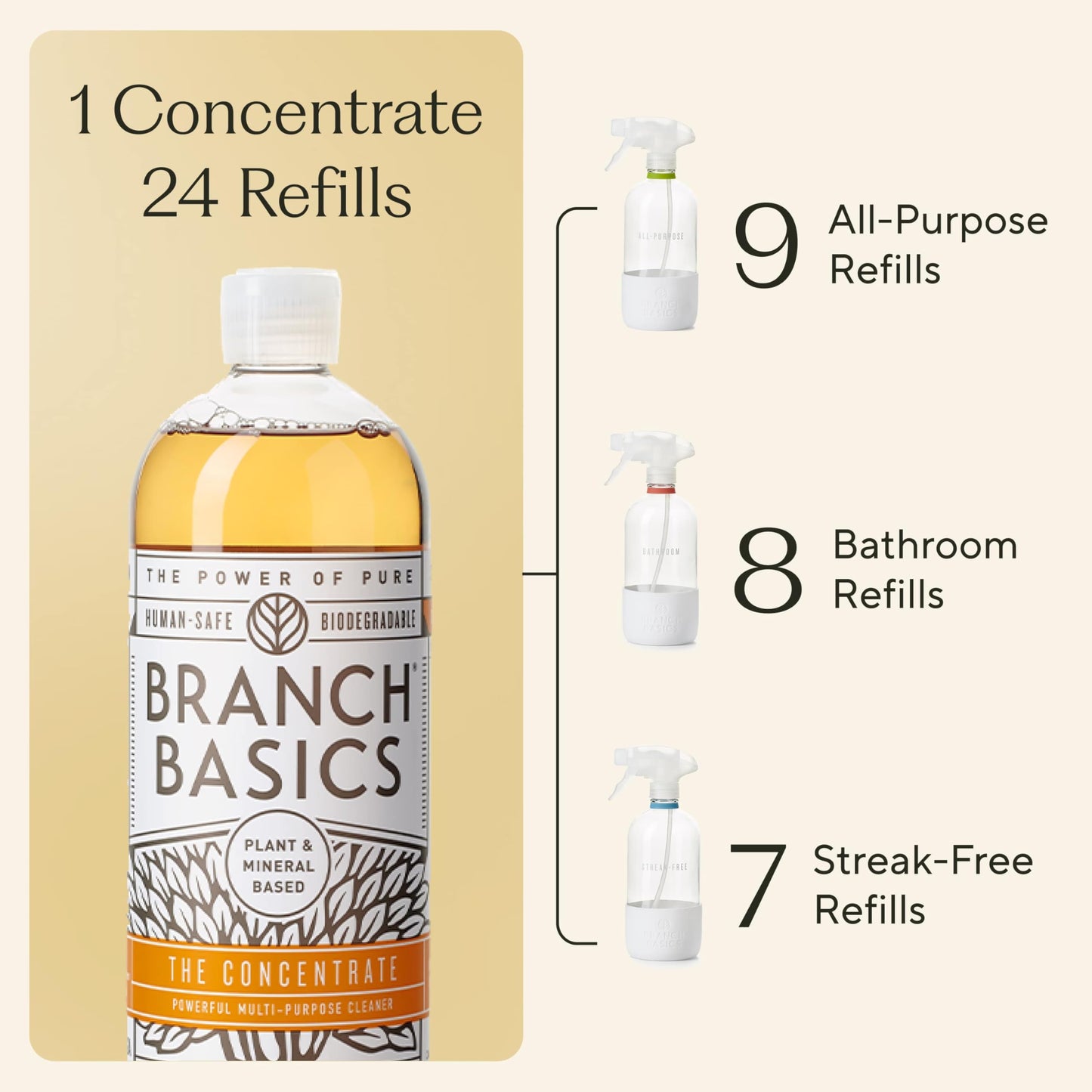 Branch Basics Essential Kits Parent