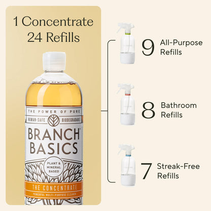 Branch Basics Essential Kits Parent