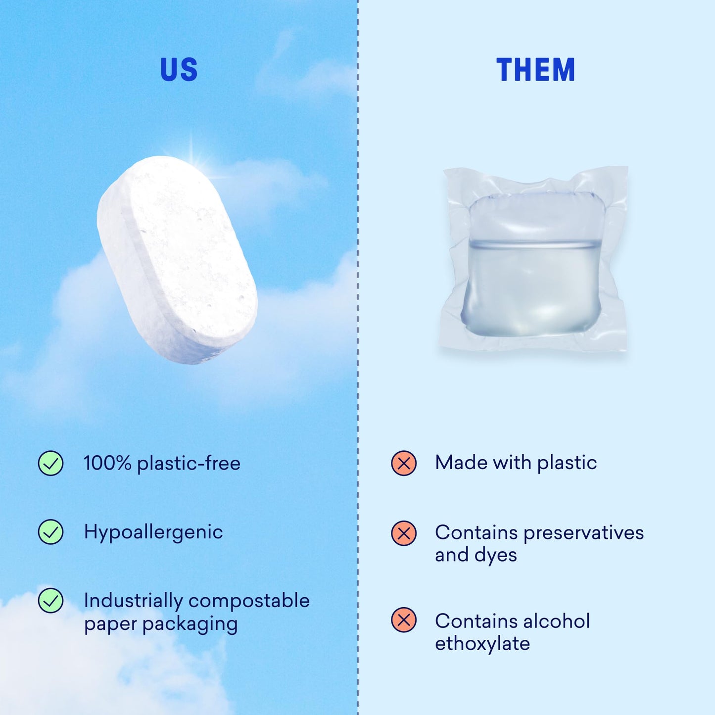 Plastic Free Dishwasher Tablets Eco Cleaning Tabs