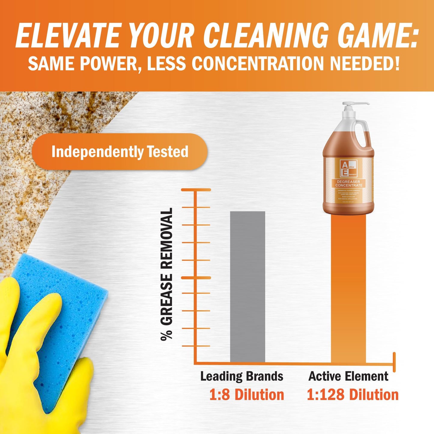 Degreaser Concentrate Heavy Duty Commercial Kitchen Clean