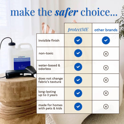 Fabric Protector Cleaner Stain Guard Spray